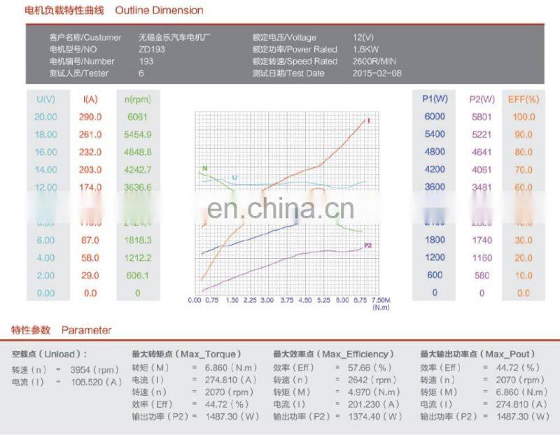 KP16-12 DC Motor 12V 1.6KW Hydraulic
