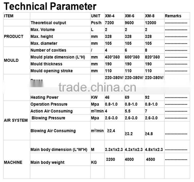 Latest technology full automatic hydraulic system pet blow moulding machine in hot sale