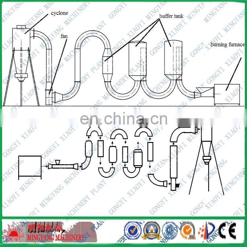 Hot sell and environmental-friendly factory supplier sawdust airflow dryer