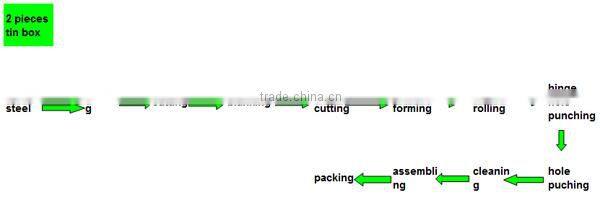 round knobbed blooming tea metal packaging