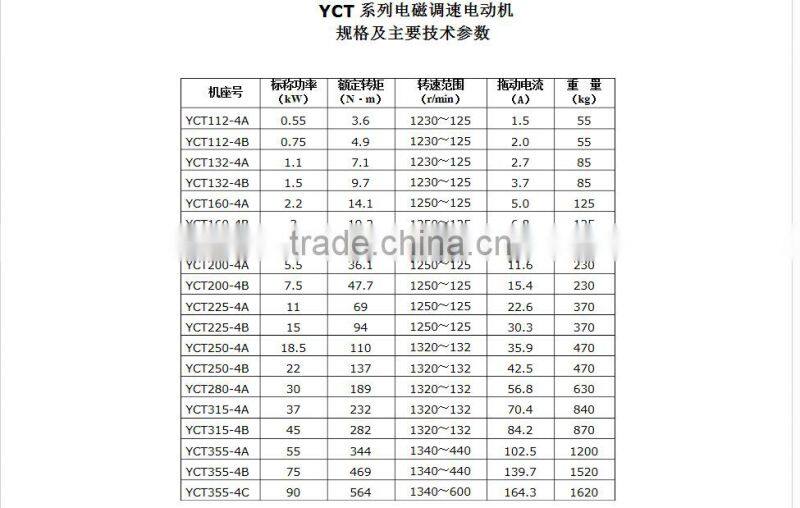 YCT Electromagnetic motor for equipment