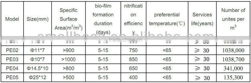 pond media filter for water improvement