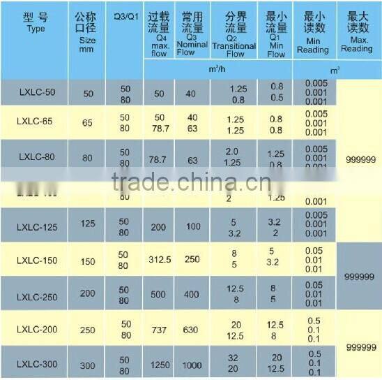 Flanged Woltman Type Water Meter