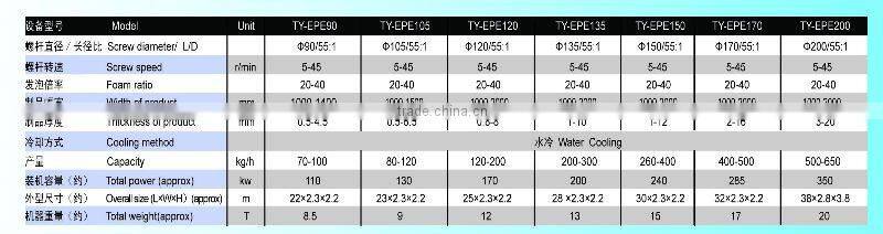 New generation economical epe foamed sheet plastic machine(TY-EPE120)