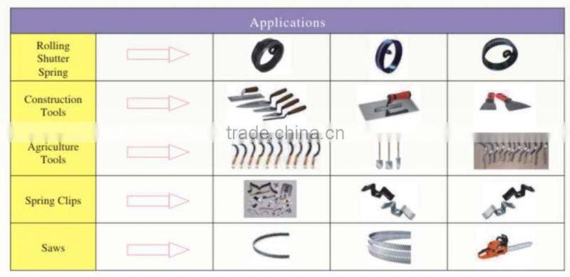 heat treatment roller shutter spring steel coil / steel strip