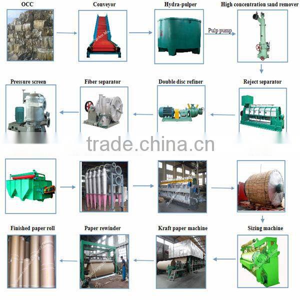 case box machine