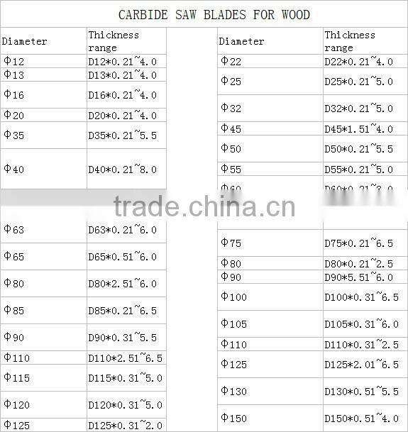 Zhuzhou manufacture Customized hard alloy small circular saw blade