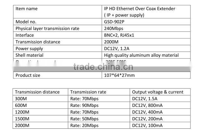10/100M Ethernet over Coaxial Extender, 2 BNC+1 LAN (Slave) IP over Coaxial Extender Provider