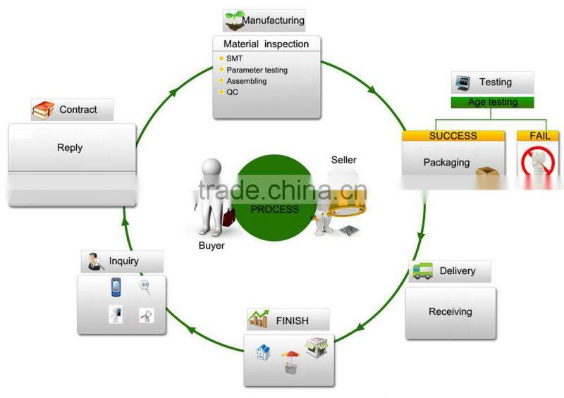 2700k - 6500k ip65 vapor proof ce rohs 100w Carport explosion proof induction lighting