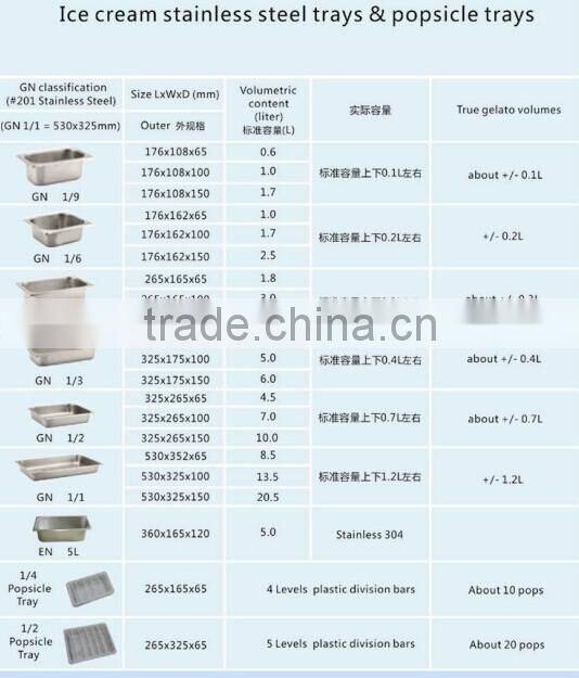 XSFLG gelato tray, popsicle plastic tray, ice cream tray