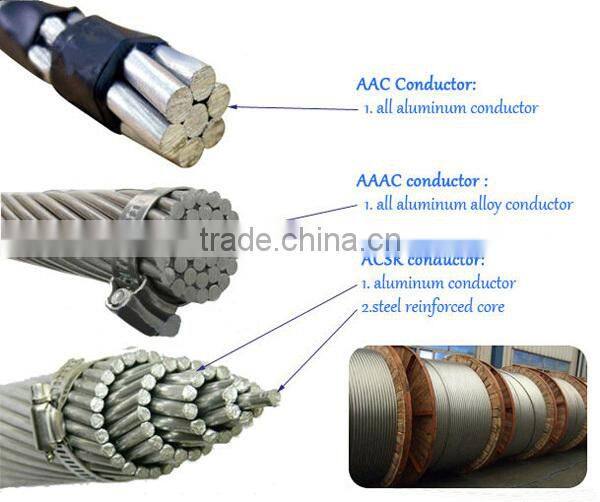 Direct manufacture overhead conductor acsr