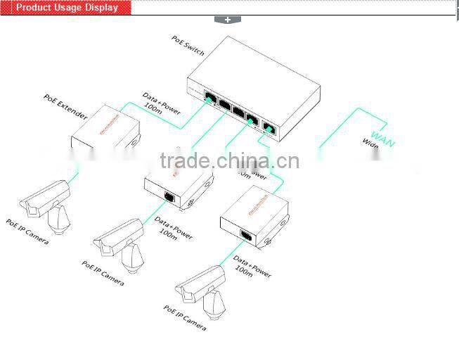 15.4W repeater poe extender 100meters poe extender 10/100/1000M PoE Extender