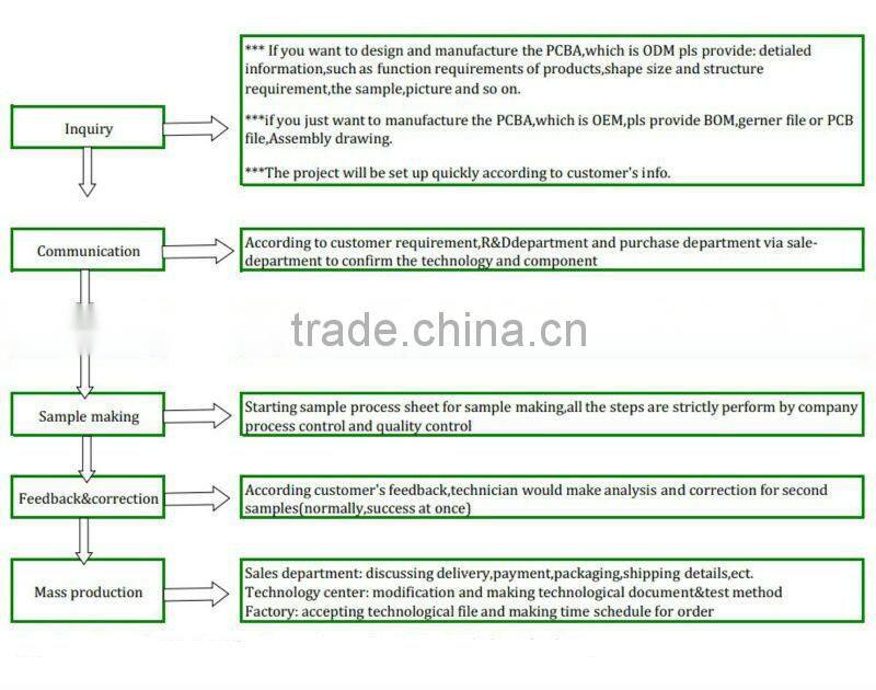 pcb Fabrication and Printed circuit board manufacturing