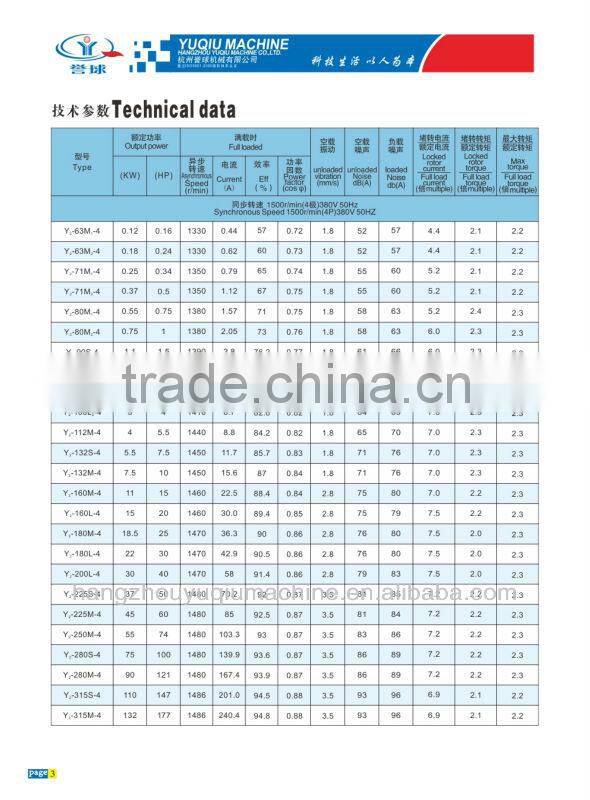 Y2 Series AC Electric Motor (Aluminun Case Motor) B5