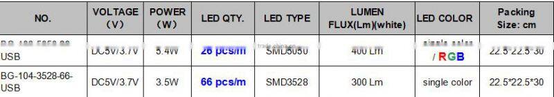 Power bank 5V Strip LED SMD5050 Pure white 6000K