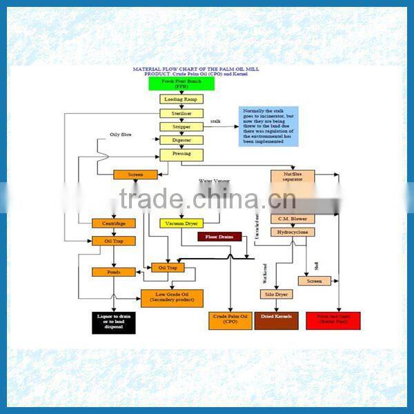 Automatic palm fresh fruit oil pressing machine,palm oil processing line
