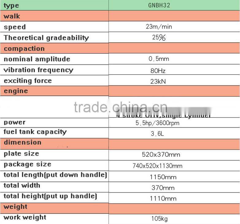 china 0.11 ton GNBH32 Two-way plate ram from wolwa for sale