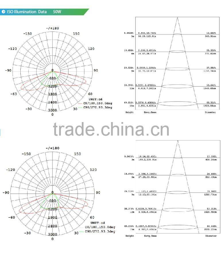 Modular Design, 100-140lm/W, Meanwell Driver, Lens Kit for Different Beam Angle, CE Rohs Approved 40W LED Street Light