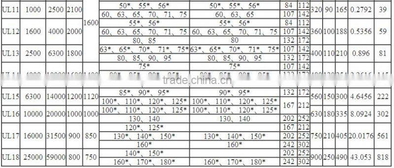 UL Type Complete Flexible Tyre Coupling