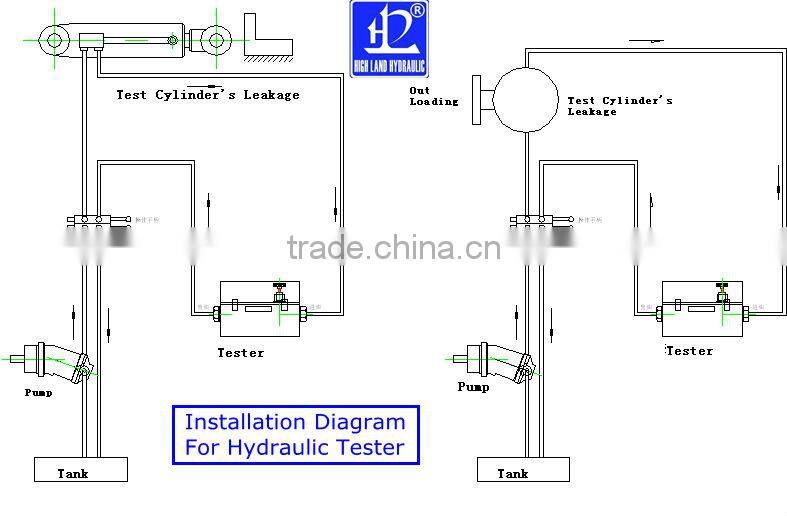 hydraulic pressure testing machine for hydraulic repair factory made in China
