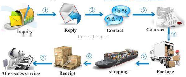 Mobile concrete mixing batch plant for sale