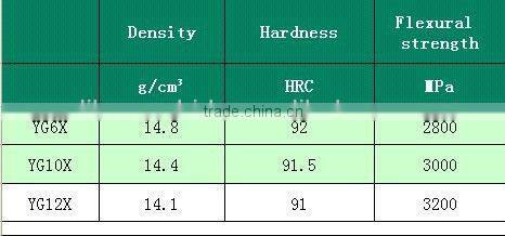 Alibaba Excellent wear resistant tungsten carbide bearing ball from Zhuzhou