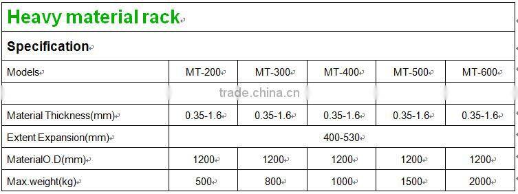 horizontal heavy uncoiler machine for steel coil