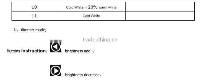 Touch Panel Multi-function LED Controller, RGB Control Function, color temperature adjustable function, Dimming Function