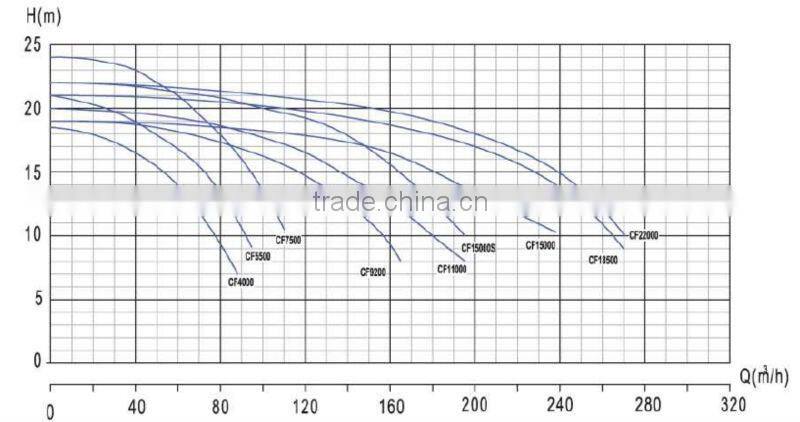 High Power Cast Iron Centrifugal Filter Pump