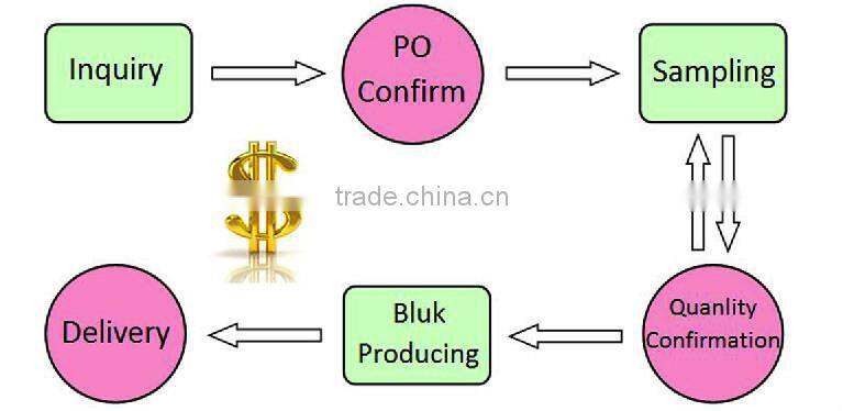 100% cotton baby bodysuit baby clothes cheap goods from china