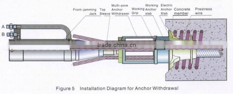 YDQ Series Lightweight Hydraulic Front-jamming Jacks