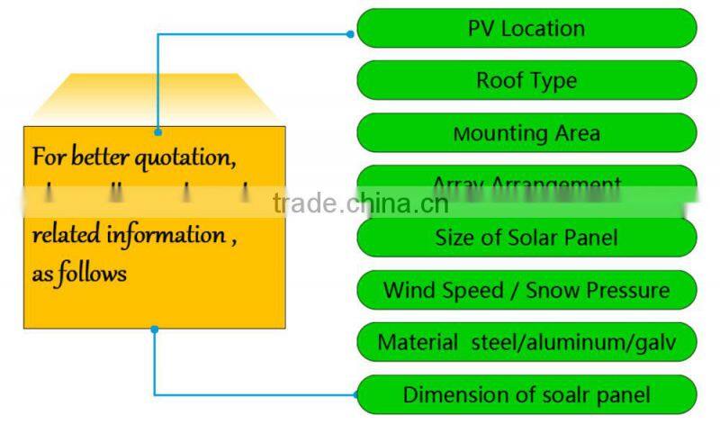Solar UB Ground Mounting System