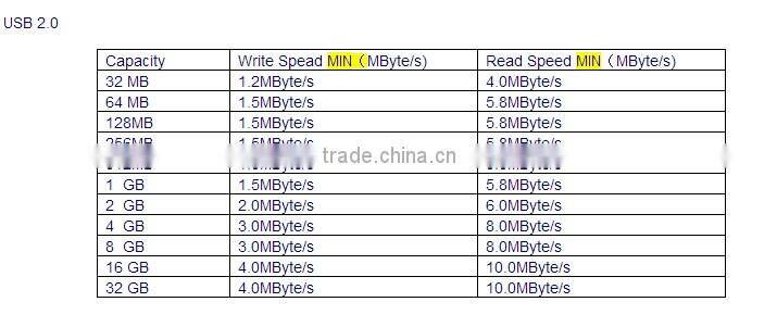 Bulk sale cheap price enviromental wooden USB Memorial stick flash disk 1gb 2gb 4gb 8gb 16gb