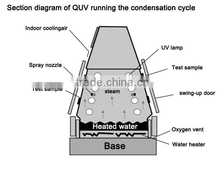 UV lamp laboratory test equipment price