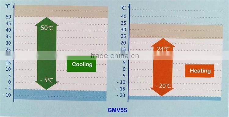 Gree central air conditioner GMV5S series full dc inverter multi split air conditioner, multi air conditioner split,multi VRF