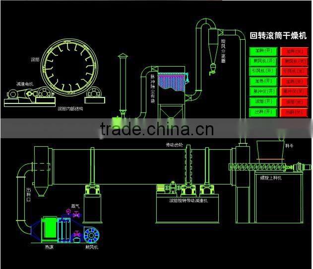 Mining Equipment Coal Rotary Drum Dryer In Zhengzhou