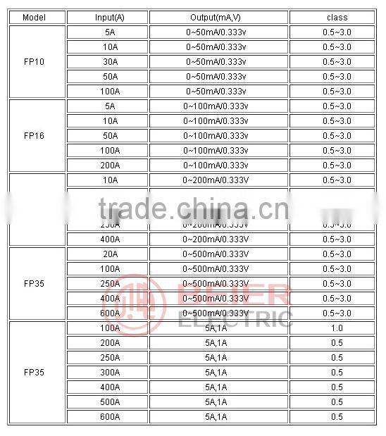 FP-10 low frequency 0.5 accuracy split open core ac current transformer