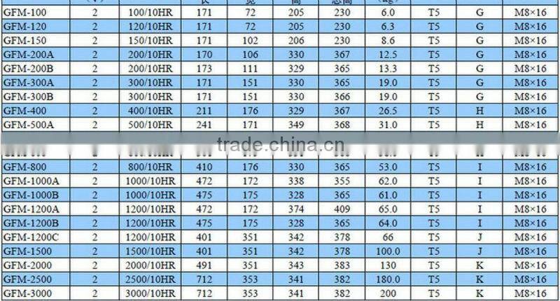 <MUST Solar>2V 400Ah Solar Sealed Lead Acid Battery