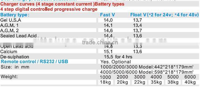 Factory price 1kw 2kw 3kw 5kw 6kw off grid solar system