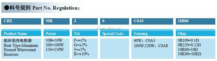 2015 Hot Sales 100 ohm Aluminum Wirewound Resistor