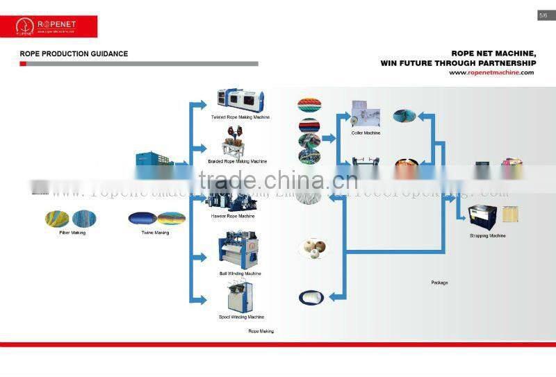 NYLON ROPE MONOFILAMENT MAKING MACHINE, NYLON EXTRUSION MACHINE M :0086 15163879588 email:alice@ropeking.com