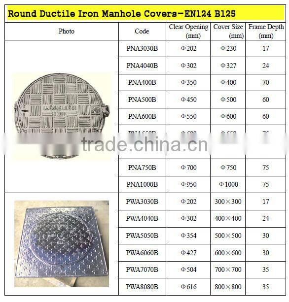 ISO9001 Precision Top Quality 500MM Ductile Iron Round Manhole Cover