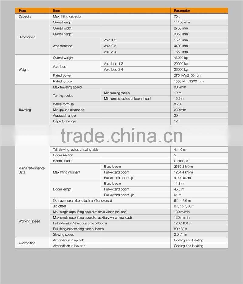 Top brand Lifting Machinery /crane/truck crane/75 ton Truck Crane STC750