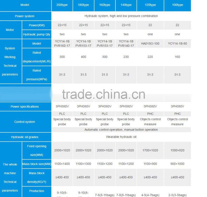 2016 bets sale cotton/wool baler making machine