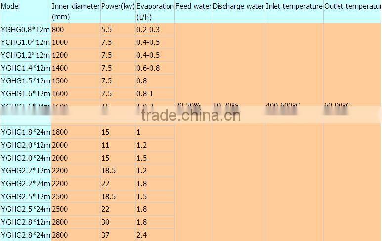 Hot Sale Rotary Drying Equipment For sale