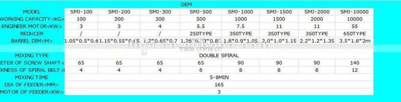 stainless steel cement mixer machine for sale