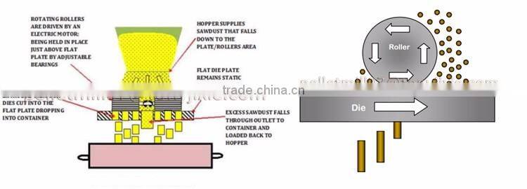 China manufacturer corn stalk pellet machine price SKJ1000