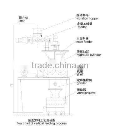 GZL High Speed Granding Granulator/Pelletizer machine