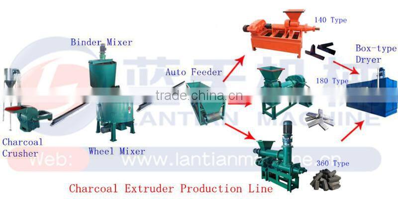 Wood Charcoal Production Line Used Wood Sawdust Dryer Machine