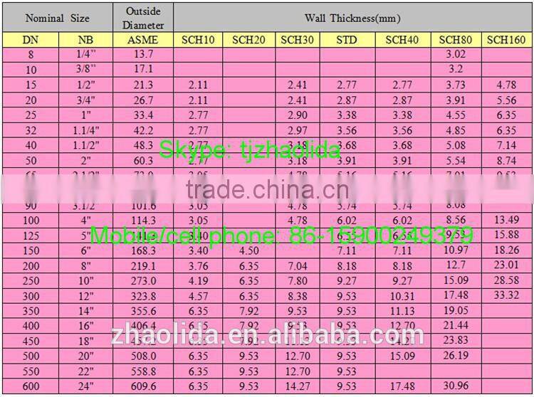 spiral steel pipe made in tianjin, china mainland zhaolida steel pipe